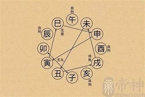 天乙貴人 月柱|月柱天乙代表什么？揭示命运贵人的秘密